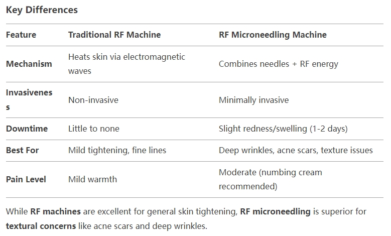 rf machine vs rf microneedle machine